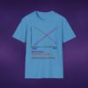 Correlations Graph Tee