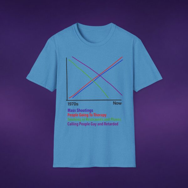 Correlations Graph Tee