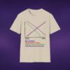 Correlations Graph Tee