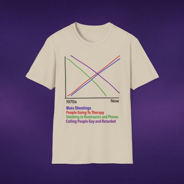 Correlations Graph Tee