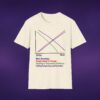 Correlations Graph Tee