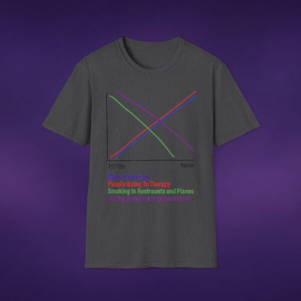 Correlations Graph Tee