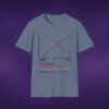 Correlations Graph Tee