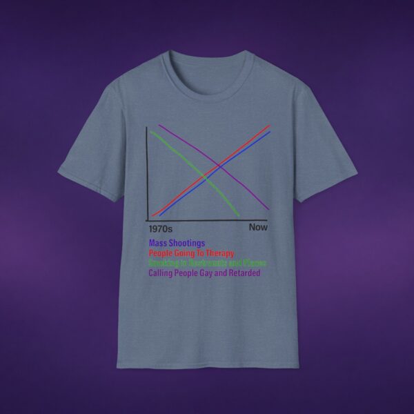 Correlations Graph Tee