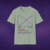 Correlations Graph Tee