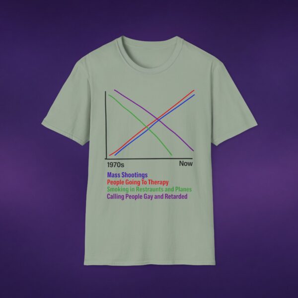 Correlations Graph Tee