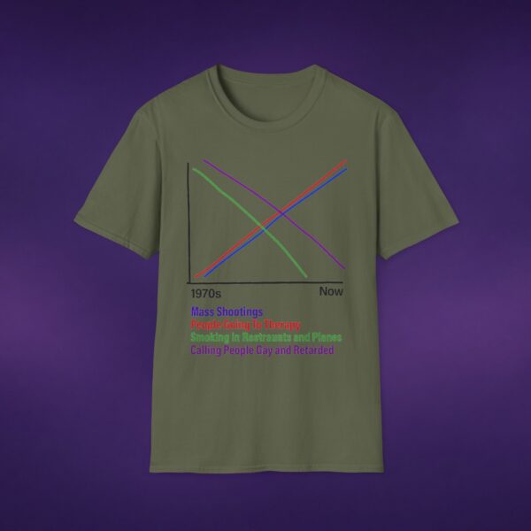 Correlations Graph Tee