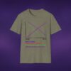 Correlations Graph Tee