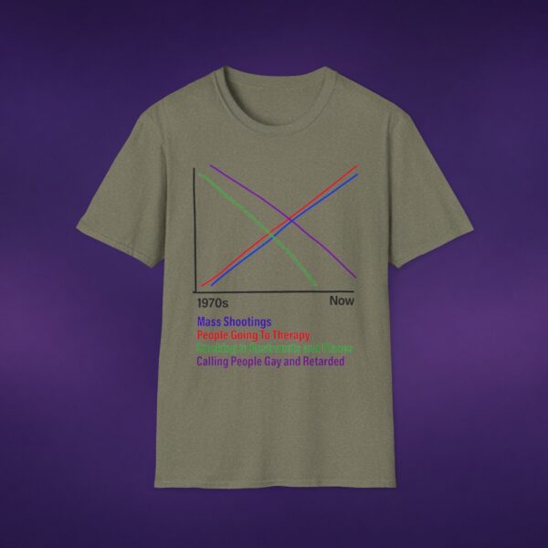 Correlations Graph Tee