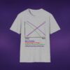 Correlations Graph Tee