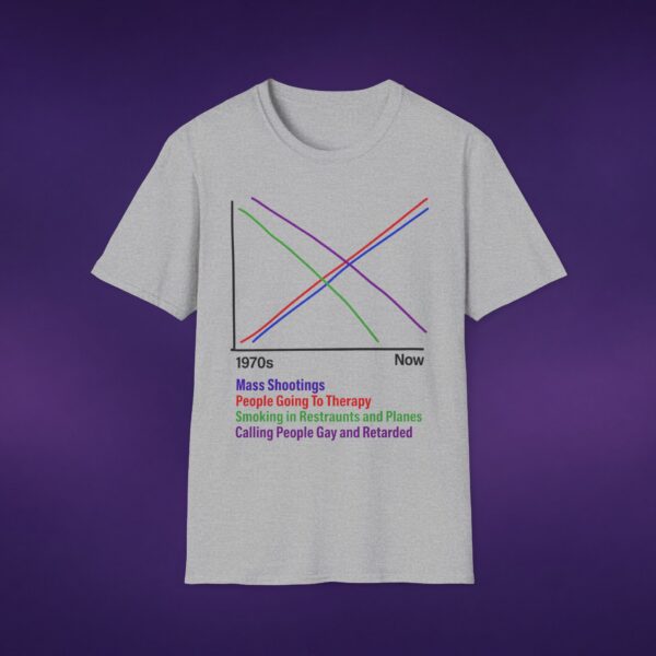 Correlations Graph Tee