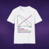 Correlations Graph Tee