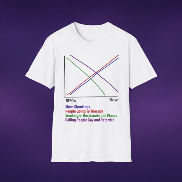 Correlations Graph Tee