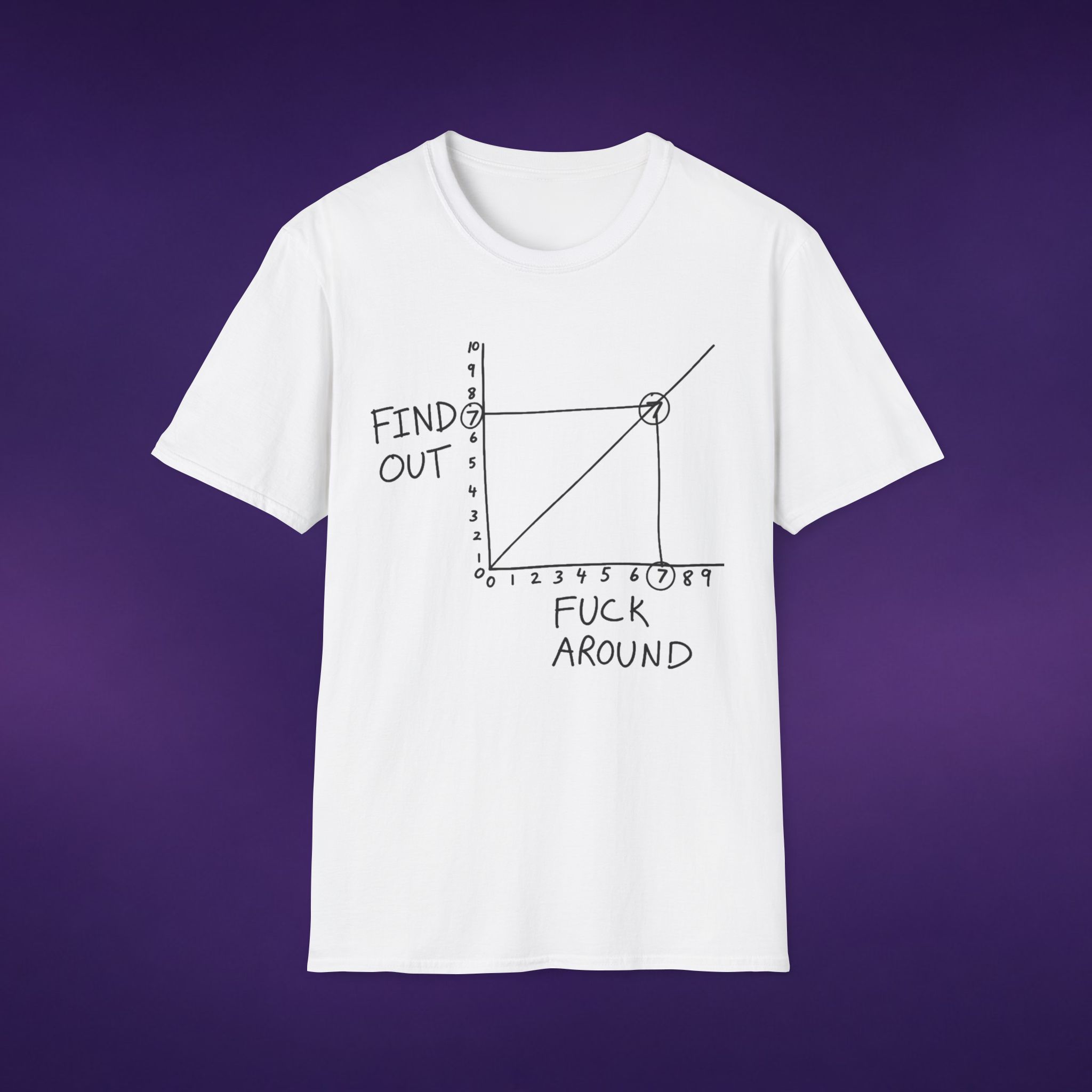FAFO F*ck Around Find Out Graph Tee 3 588813294528849162 2048 custom 1