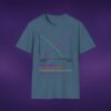 Correlations Graph Tee