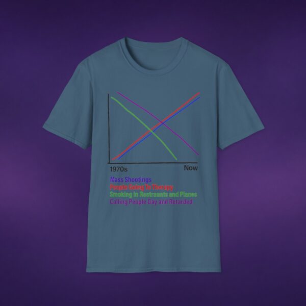 Correlations Graph Tee