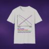 Correlations Graph Tee