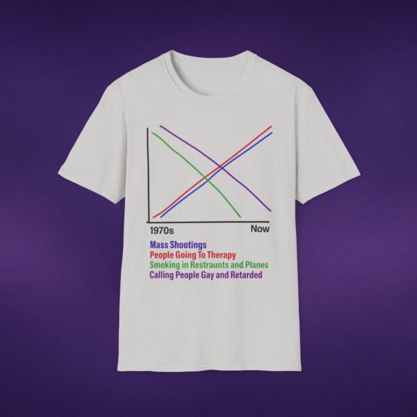 Correlations Graph Tee