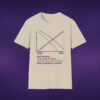 Correlations Graph Tee