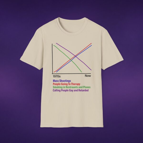 Correlations Graph Tee