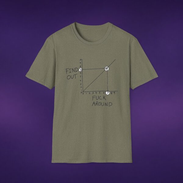 13367139563311944826_2048_custom.jpeg FAFO F*ck Around Find Out Graph Tee