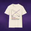 Correlations Graph Tee