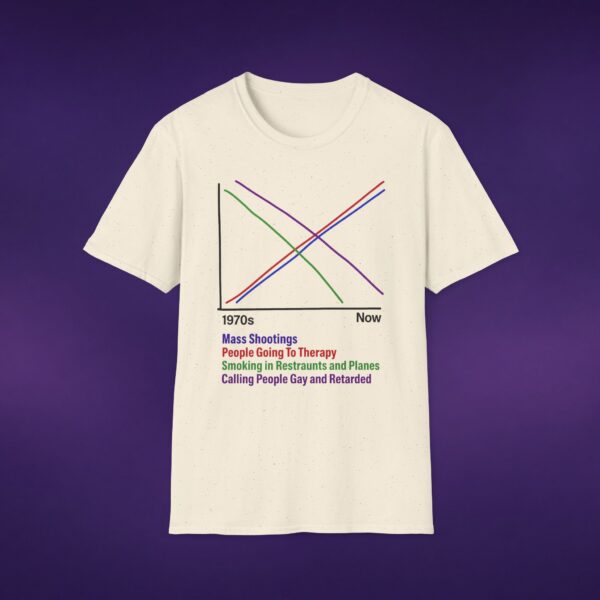 Correlations Graph Tee