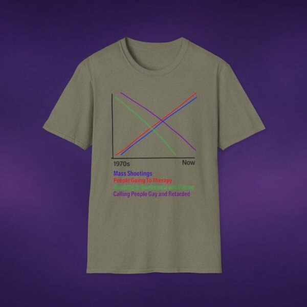 Correlations Graph Tee