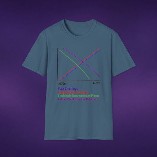 Correlations Graph Tee