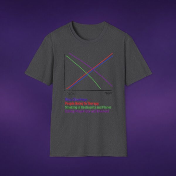 Correlations Graph Tee