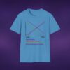 Correlations Graph Tee