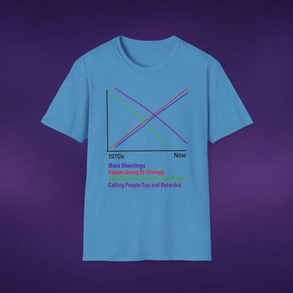 Correlations Graph Tee