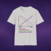 Correlations Graph Tee