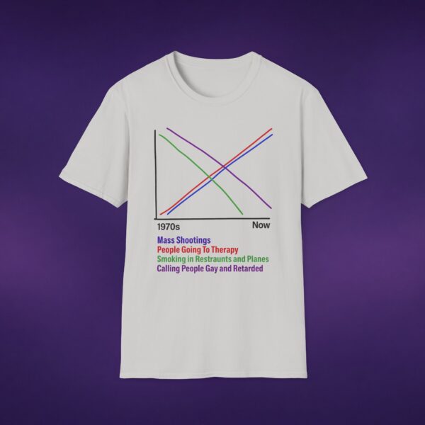 Correlations Graph Tee