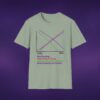 Correlations Graph Tee