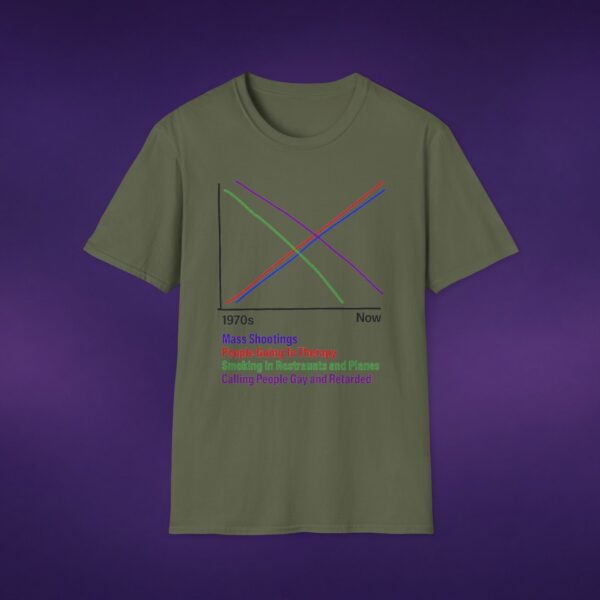 Correlations Graph Tee