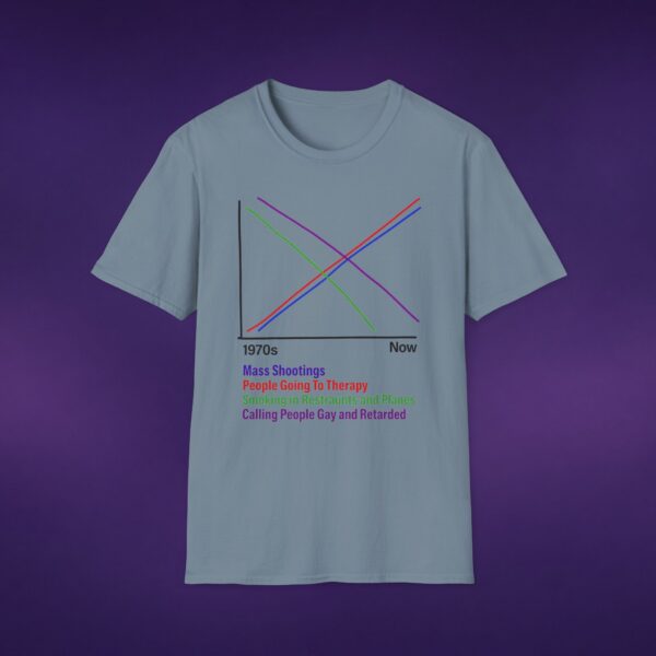 Correlations Graph Tee