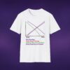 Correlations Graph Tee
