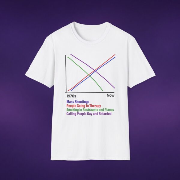 Correlations Graph Tee